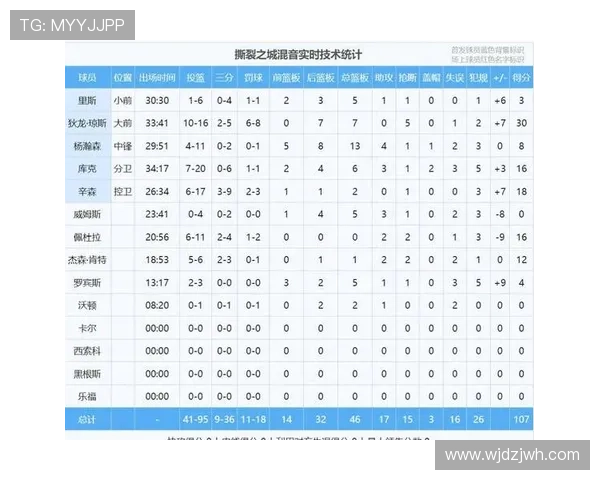 马卢阿奇对位杨瀚森贡献9分4板2助3帽 但正负值-16表现低迷