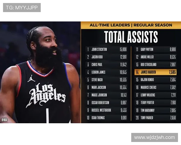 半场战报哈登火力全开贡献20分小卡紧随其后快船领先勇士3分